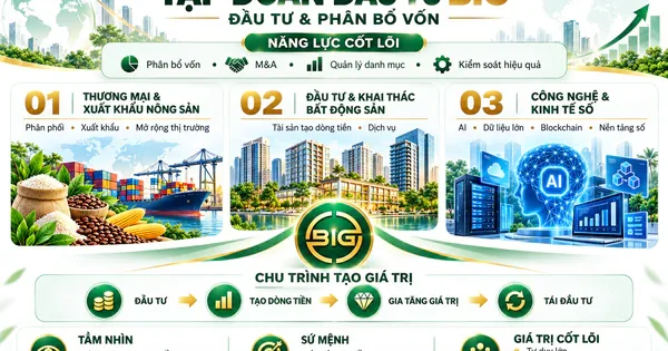 Tập đoàn BIG: Vừa trả xong cổ tức, đón quỹ ngoại làm cổ đông lớn