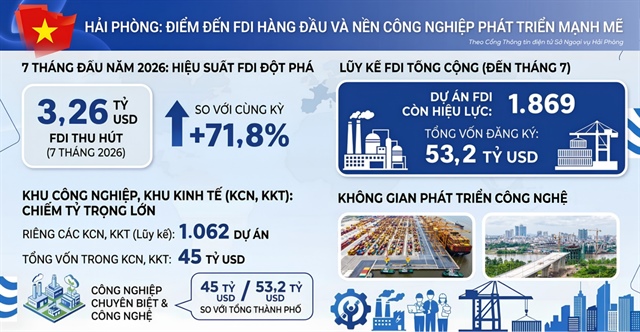 Nguồn cung Khu công nghiệp miền Bắc mở rộng, cuộc đua đón dòng vốn FDI ngày càng khốc liệt